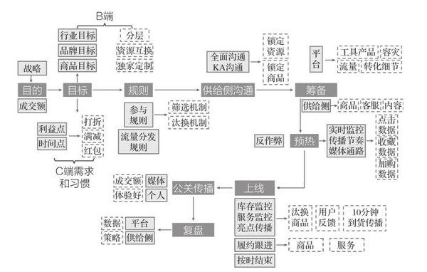 图片[30]-10分钟读懂《学会运营：高效增长的52种方法》