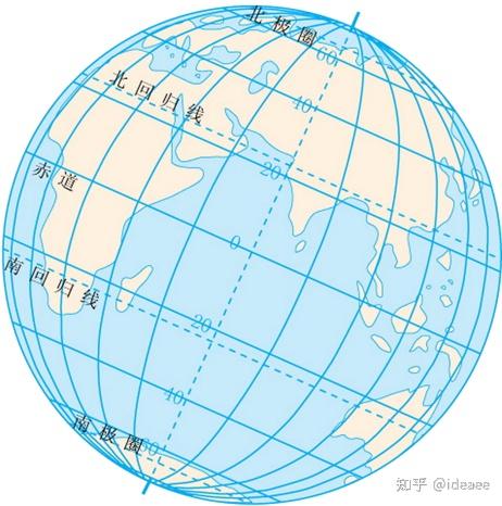 从本初子午线向东西两侧递增至18008,008和18008为东西经分界线