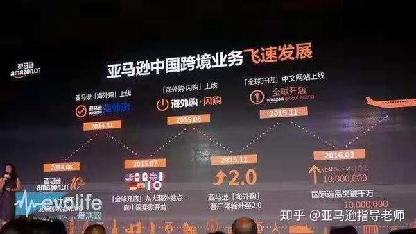 亚马逊关键词如何设置更多引流？