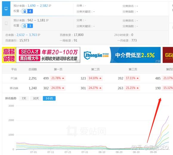 网站到权重4要花多少钱=网站到权重4要花多少钱 geh华网优站网