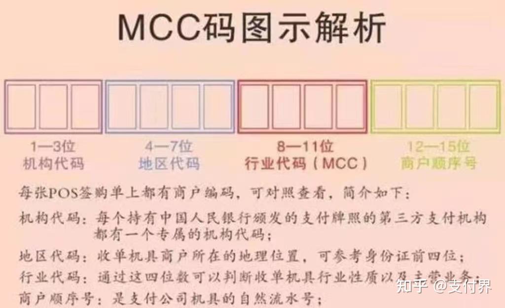 Mcc Code Meaning MCC码怎么查 - 知乎