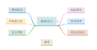 提供勞務,出租或經營管理而持有的;並且使用壽命超過一個會計年度的