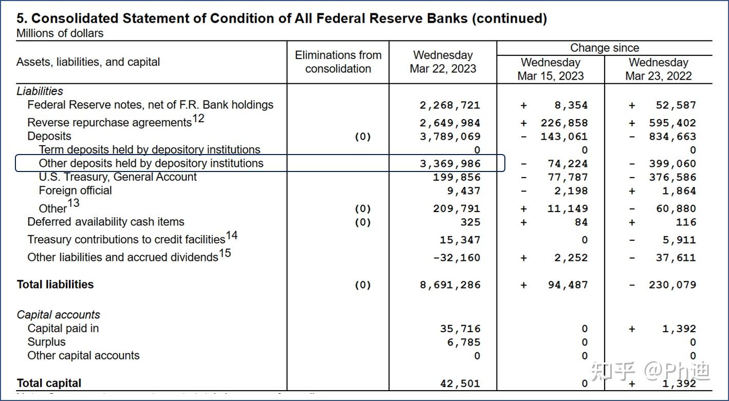 什么是扩表？一文看懂美联储资产负债表- 知乎
