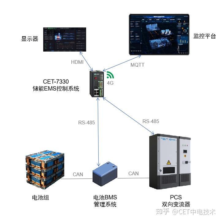 什么是emscet7330储能ems控制系统助力工商业储能数智化升级