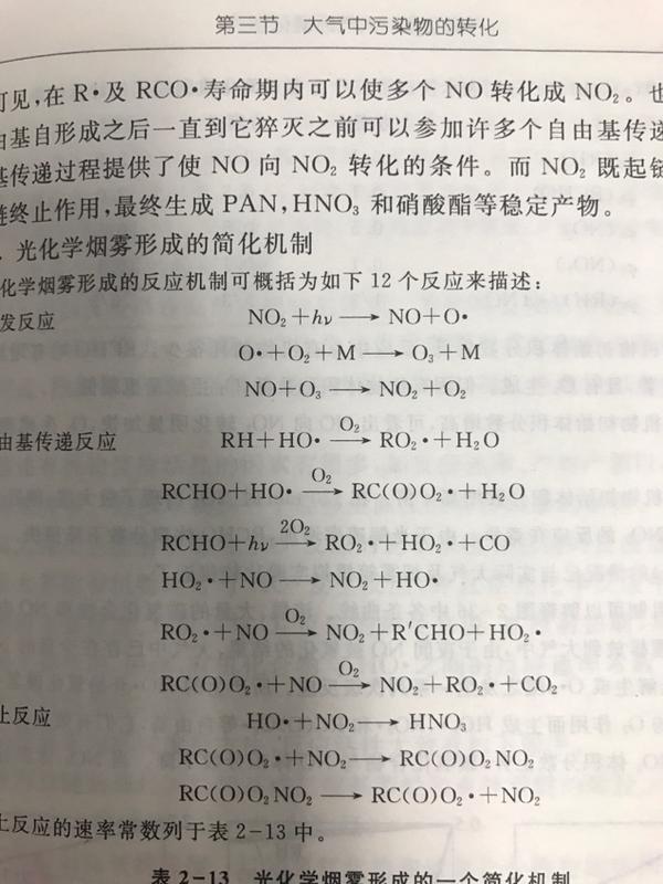 是一次汙染物和光化學反應所產生的二次汙染物混合所形成的煙霧現象