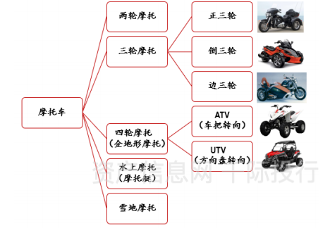 摩托车制造业价值分析,看这篇就够了