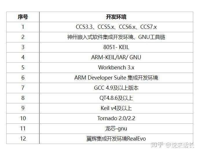 软测工具 | AUnit让编写测试用例像编写excel数据表格一样容易 - 知乎