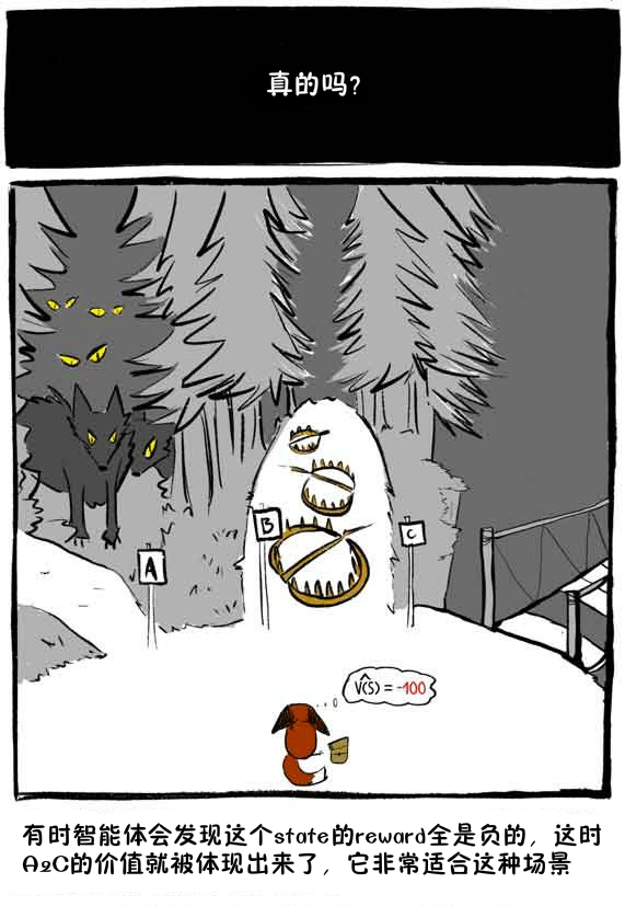 如何简单易懂地解释强化学习