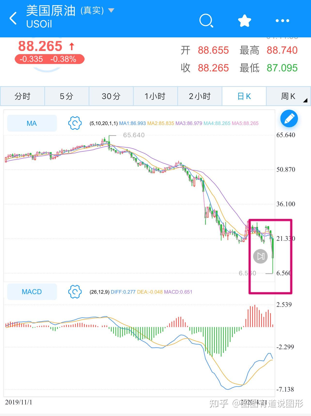 格雷厄姆 抄在了顶部彼得林奇 抄在了下跌趋势中利弗莫尔抄在了底部