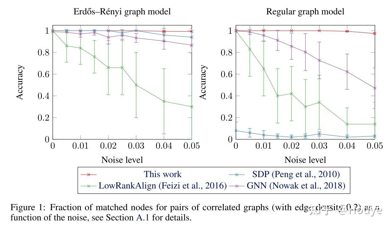 ICLR2021| EXPRESSIVE POWER OF INVARIANT AND EQUIVARIANT GRAPH NEURAL ...
