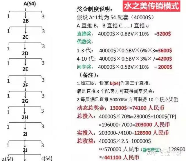 瑞波联储图片