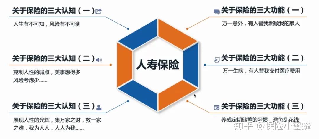 職業轉型期我為什麼選擇做一個保險經紀人