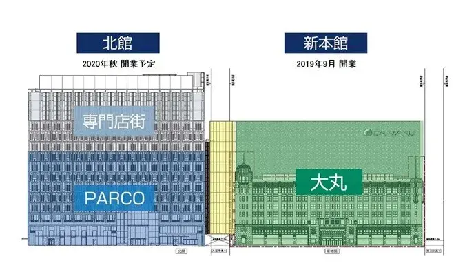 宁波阪急百货低调开业盒子型商业的体验提升该如何设计