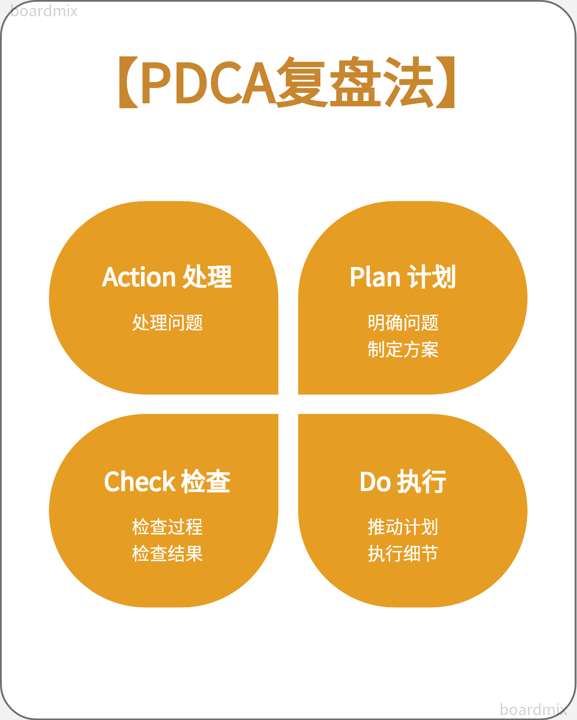 年终个人如何深度复盘6个高效复盘模型让年终总结不发愁