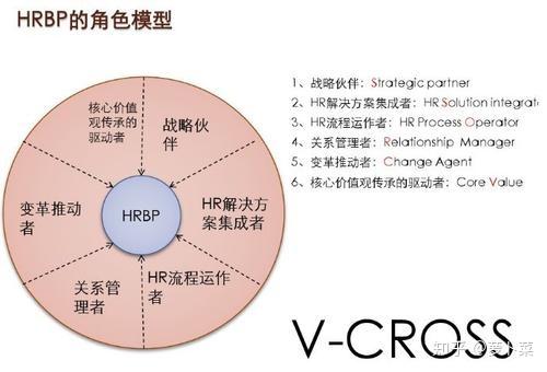 03 Hrbp是干什么的 1分钟秒懂 知乎