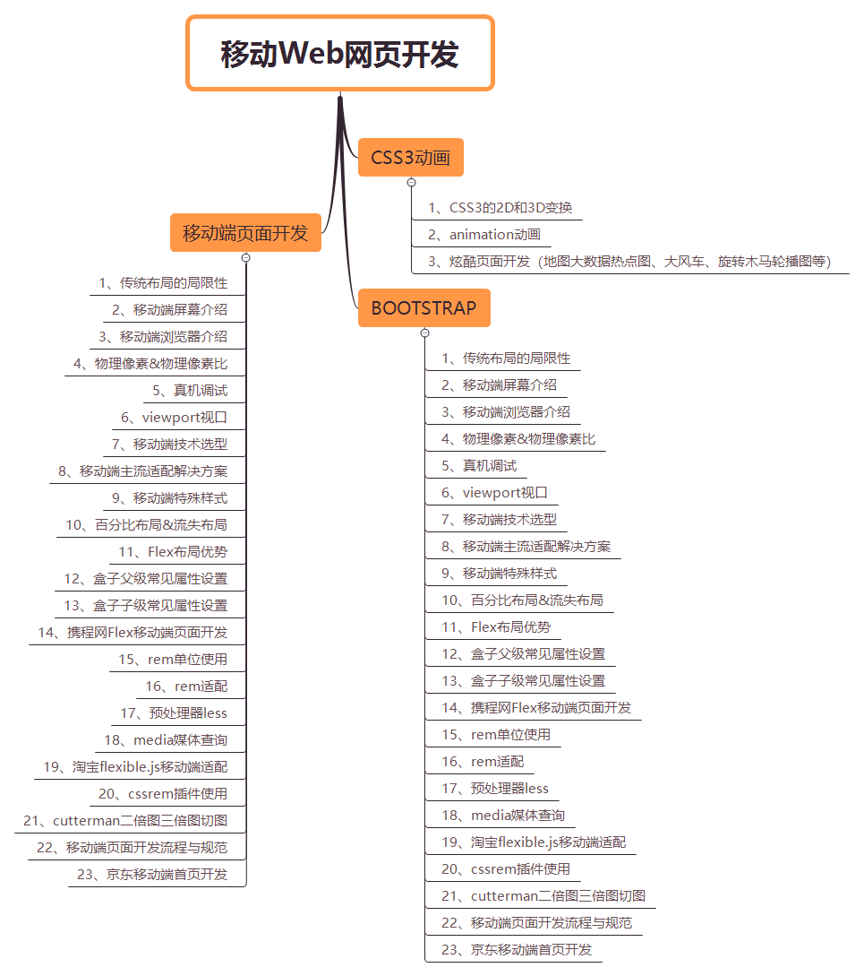 自学 web 前端真的很难找到工作嘛?