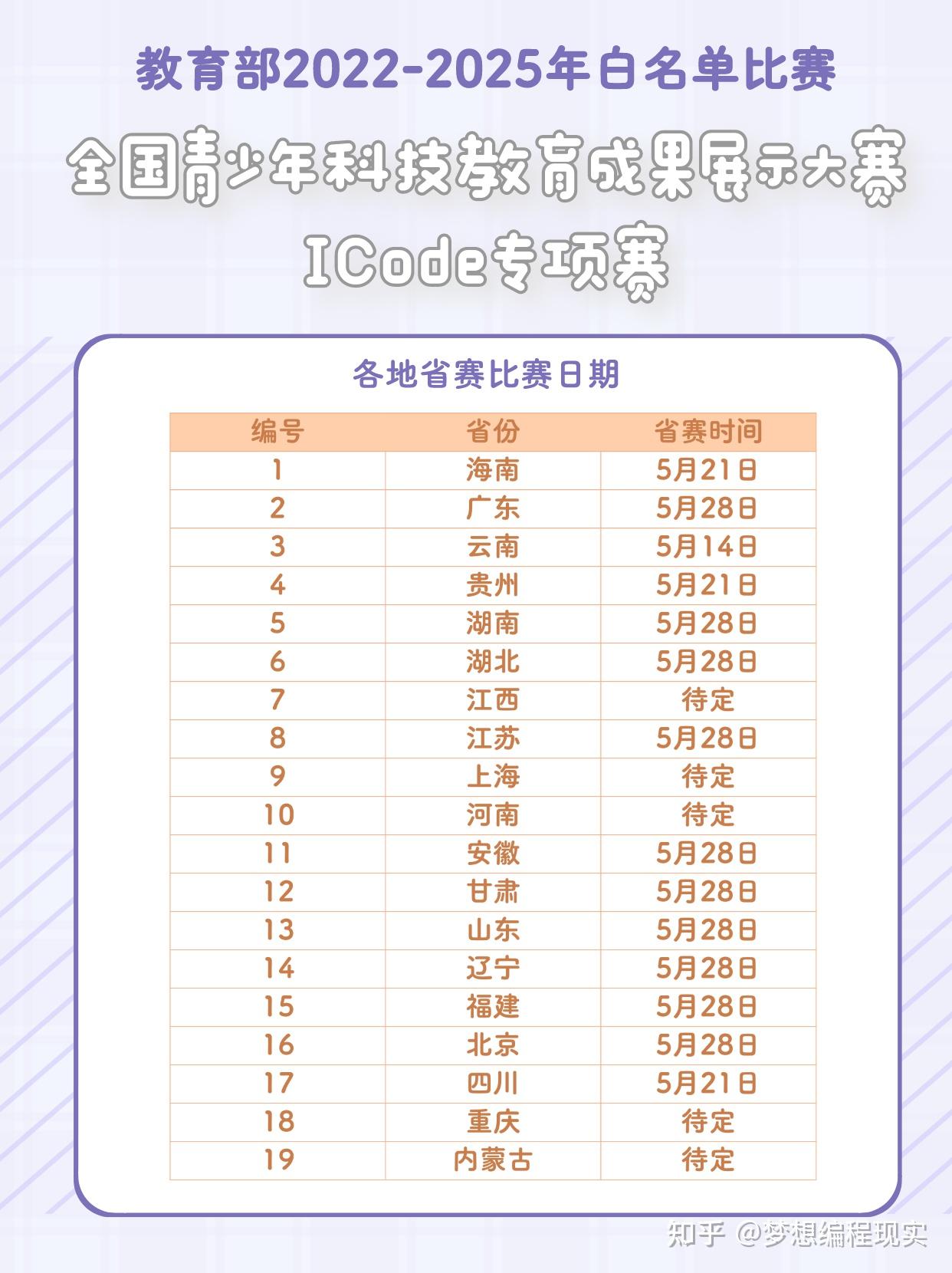 教育部白名单比赛：全国青少年科技教育成果展示大赛ICode专项赛 - 知乎