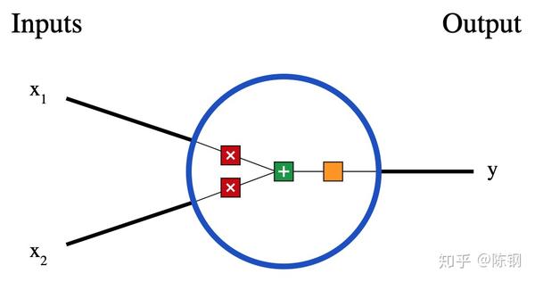 用python从头实现一个神经网络 知乎