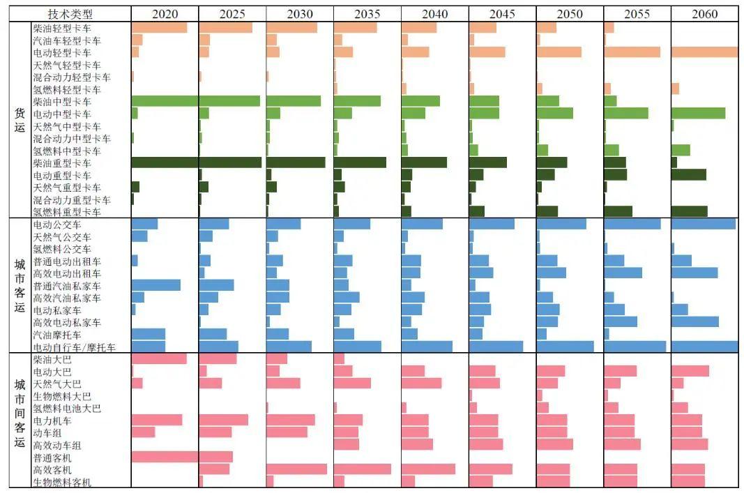 中国碳达峰碳中和时间表与路线图