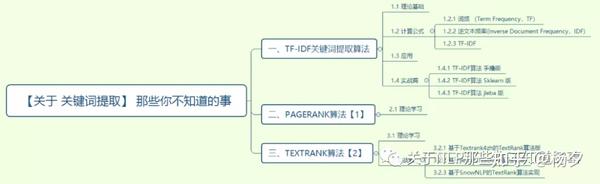 关键词名词解释解释