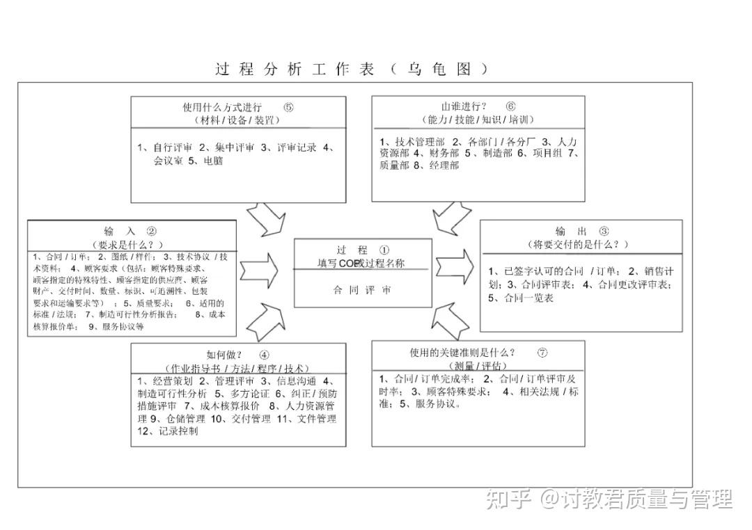 什么是乌龟图？ - 知乎