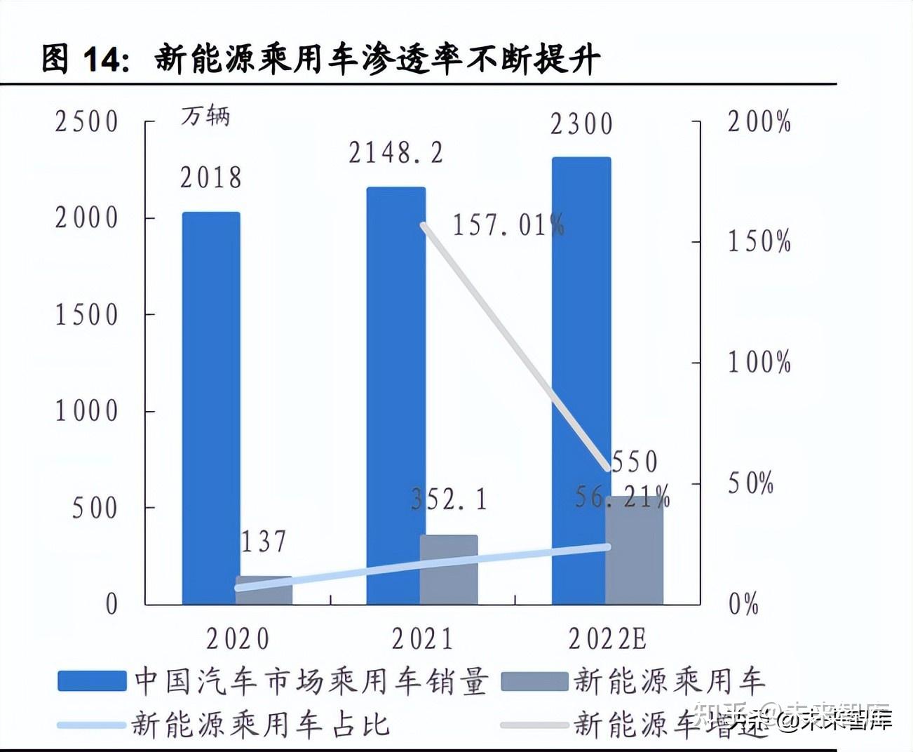 汽车传感器行业研究:智能化趋势确定,千亿车载传感器市场启航插图5 汽车传感器行业研究:智能化趋势确定,千亿车载传感器市场启航插图5