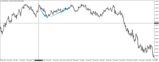 美联储历史QE及其对金融市场的影响 美联储历史QE及其对金融市场的影响