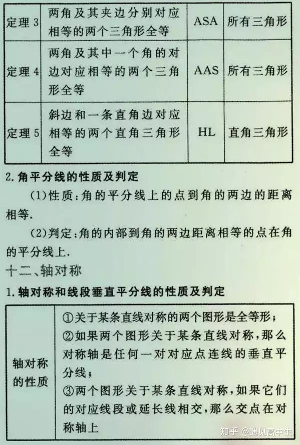 初中数学有多难 这份必考公式大全 打印一份背熟 高分不难 知乎