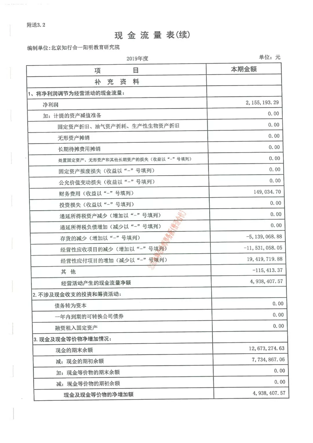 所有限公司关于北京知行合一阳明教育研究院2019年度会计报表审计报告