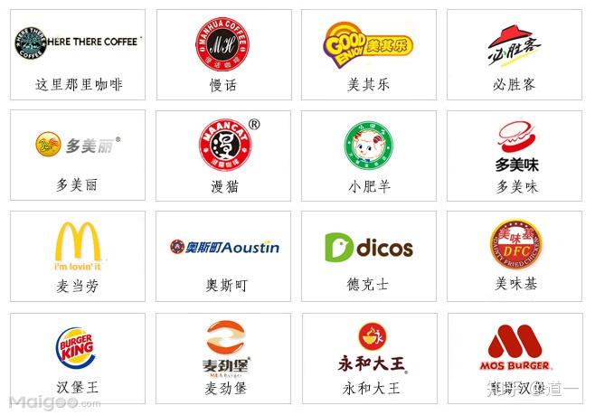 世界餐饮品牌标志品牌logo欣赏 - 知乎