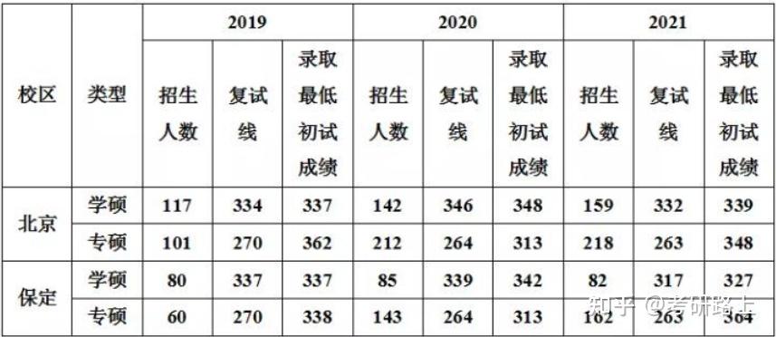 三,電氣工程專業的職業前景作為華北電力大學的王牌專業,電氣工程專業