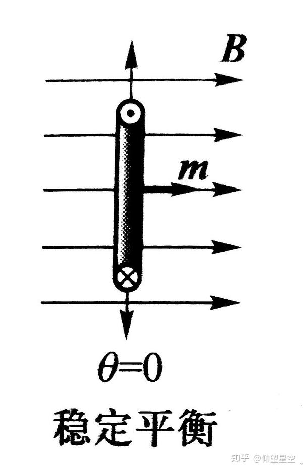 磁矩与力矩 - 知乎