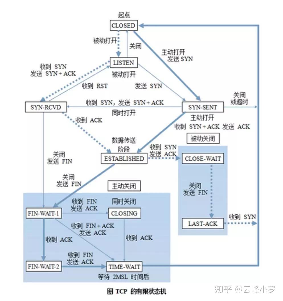 深入浅出理解有限状态机 - 知乎