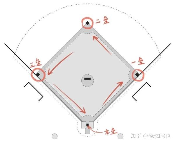 棒球入门知识1.0 - 知乎