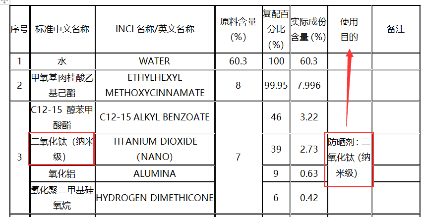 化妆品原料要求和使用目的及香精安评探讨  化妆品生产经营 化妆品生产法规 化妆品培训 化妆品答疑 化妆品问题 化妆品法规解读 李锦聪 第7张
