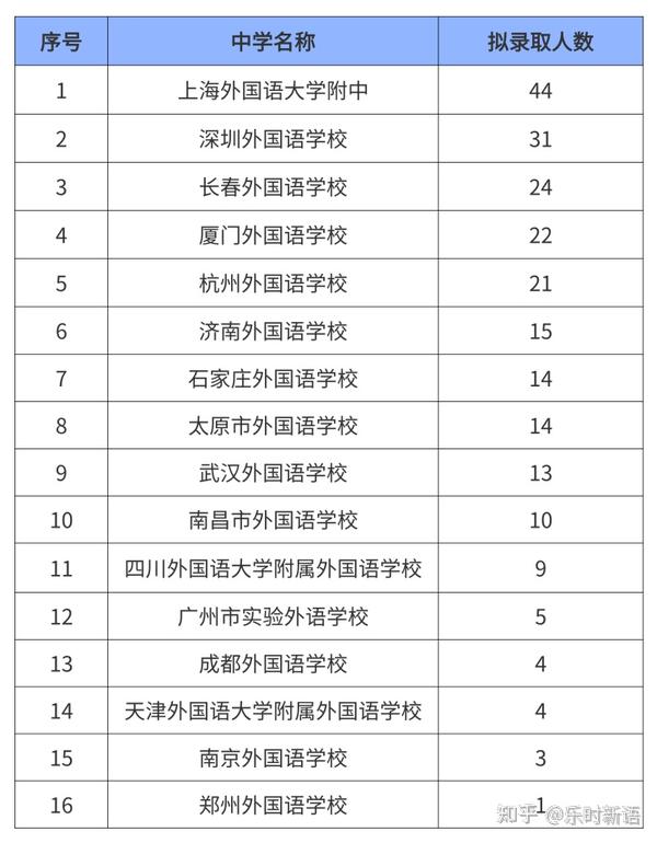 2023年青海師范大學錄取分數線(2023-2024各專業最低錄取分數線)_青海師范2021年錄取分數線_青海師范大學青海錄取分數