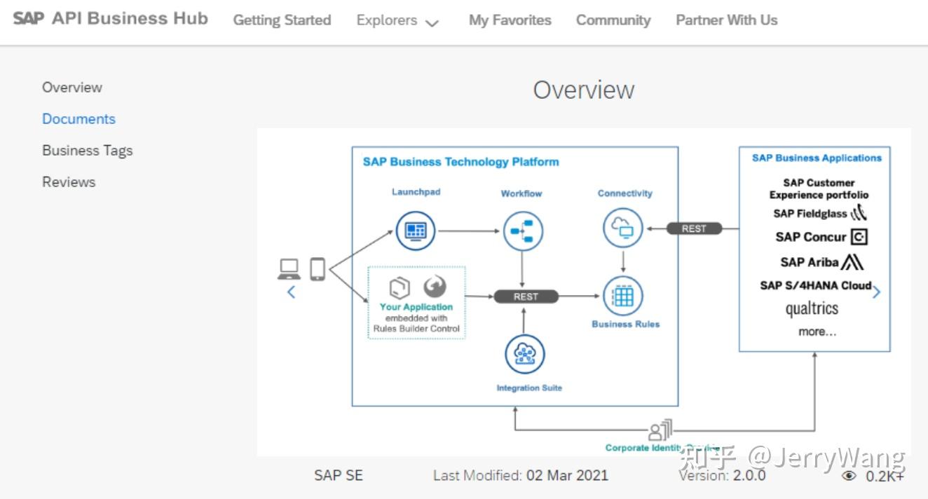 如何将SAP API Hub 上提供的工作流导入到 SAP BTP 上 知乎