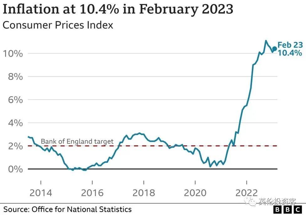英国通胀率意外反弹，英镑应声上涨！英国今天大概率再加息... 知乎