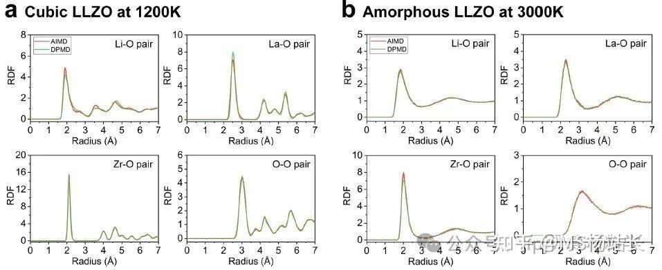 如何构建高效机器学习势?从合理训练集出发 - 知乎