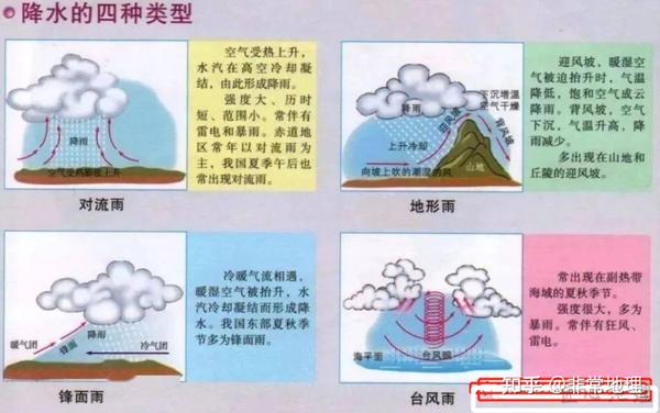 【地理】地理易混淆概念辨析 - 知乎