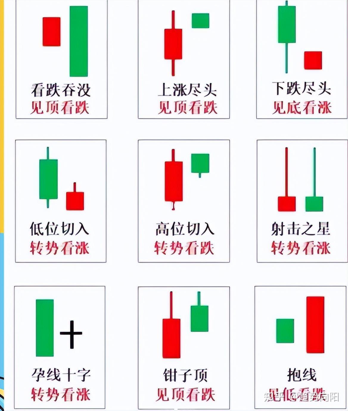 如何看懂K线图？保姆级教程来了！！（建议收藏） - 知乎