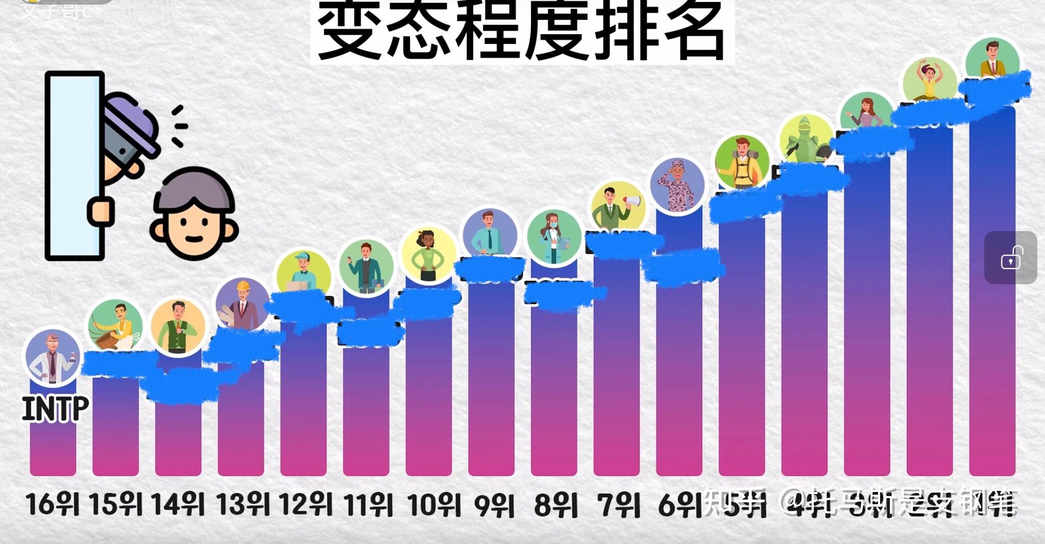 Intp Statistics 为什么说INTP是最接近神的性格 - 知乎