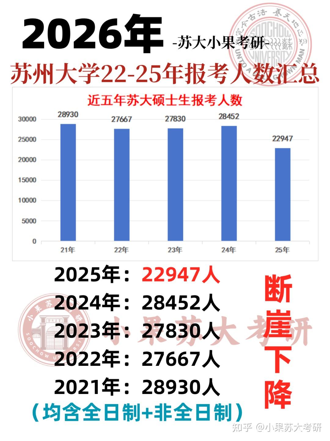 27考研苏州大学，难度到底有多大？最新分数线及报录比分析！ - 知乎