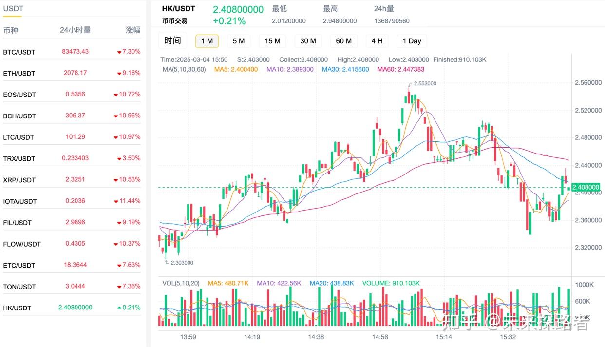 仿冒平台层出不穷WEEX交易所提醒用户警惕钓鱼诈骗平台- 知乎