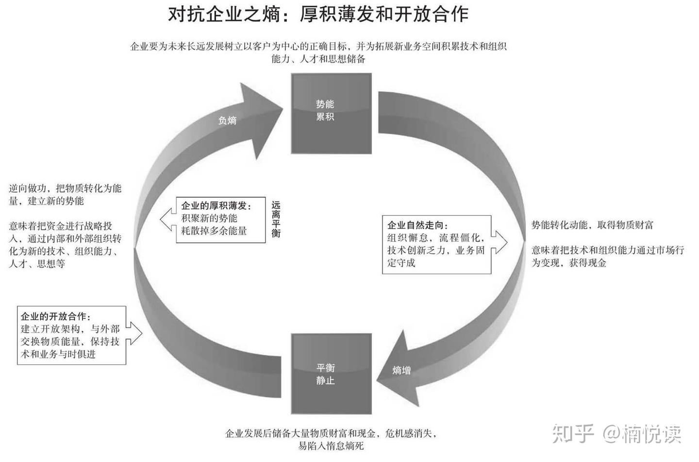 《熵减：华为活力之源》—读书笔记导图分享 - 知乎