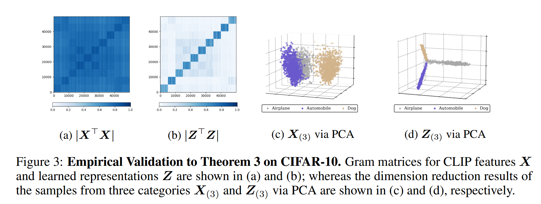 Exploring a Principled Framework for Deep Subspace Clustering (PRO-DSC ...