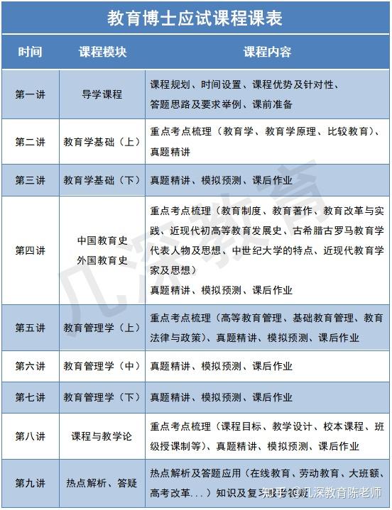 清华大学教育博士考博参考书 考试内容 知乎