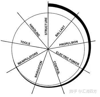 ROV应用之设计综述 - 知乎