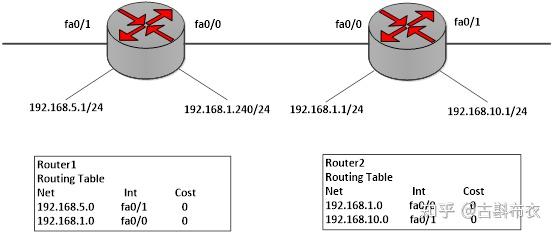 OpenWrt简明使用手册 - 知乎
