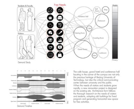 设计物语 | CONCEPT：作品集中概念图应该怎么画 - 知乎